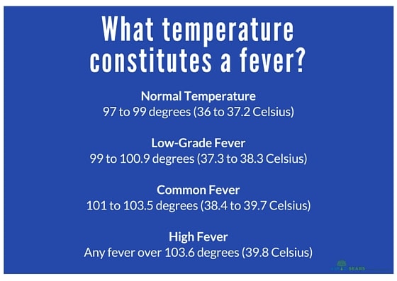 Lyme Disease Diagnosis "What temperature constitutes a fever?"
