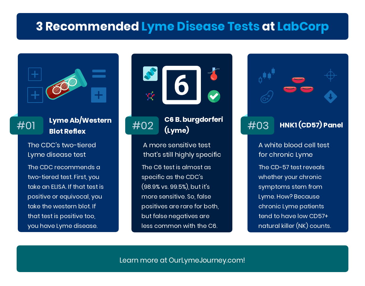 3 Recommended Tests for Lyme Disease at LabCorp
