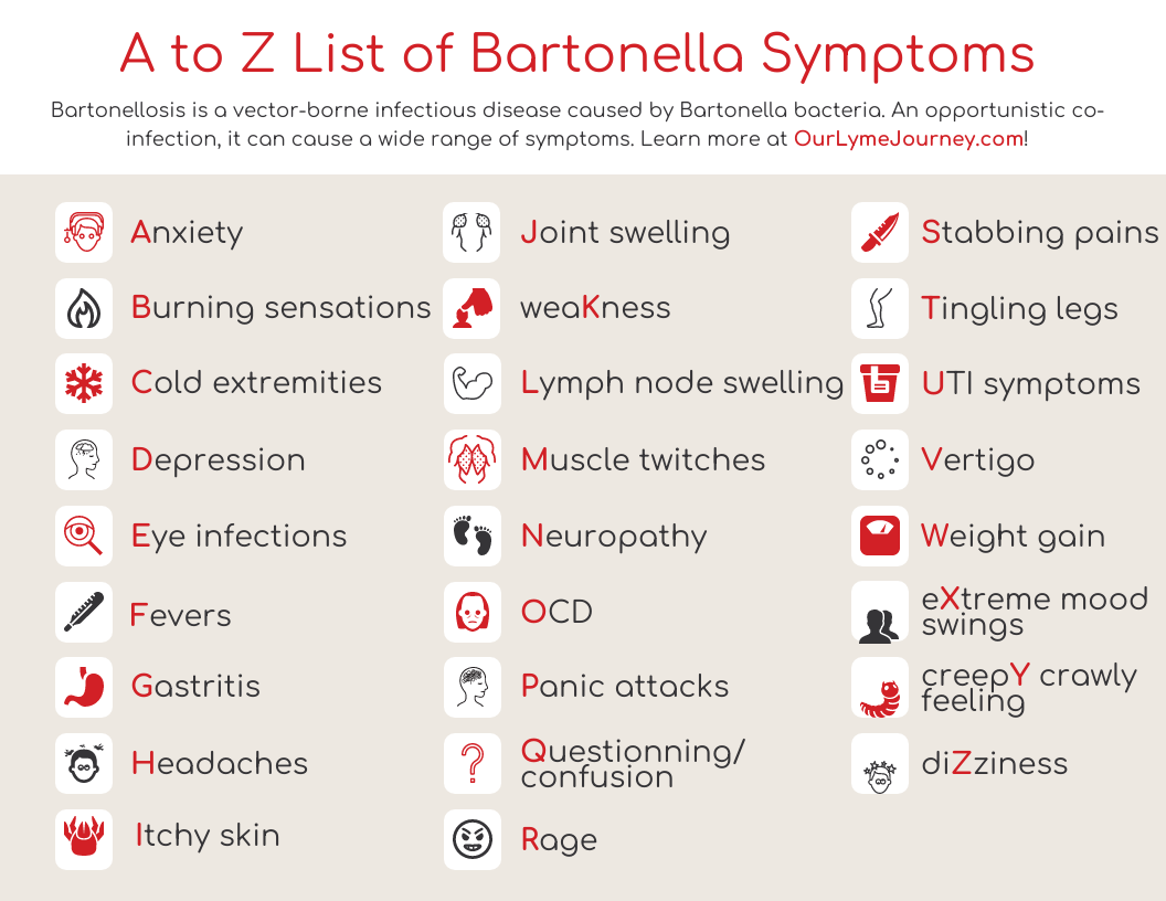 A to Z List of Bartonella Symptoms